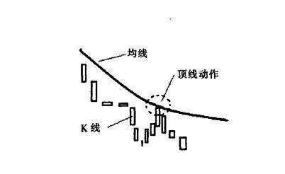 [均線實戰的基礎技術動作]頂線狀態是什麼樣的？ basic-technical-action-of-average-practice-what-is-the-top-line-status