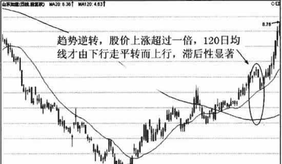 長期雙線組合應用技巧的特別提示 special-tips-for-longterm-double-line-combination-application-skills