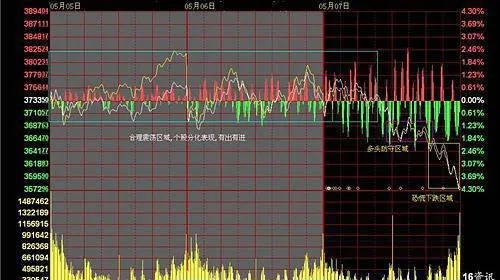 有哪些實盤買進與賣出的經驗？如何作爲理性投資的原則？ what-are-the-experiences-of-buying-and-selling-real-orders-how-to-use-it-as-a-principle-of-rational-investment