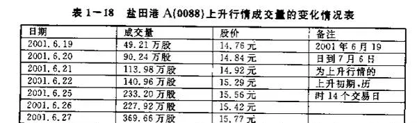 成交量的特征 characteristics-of-volume