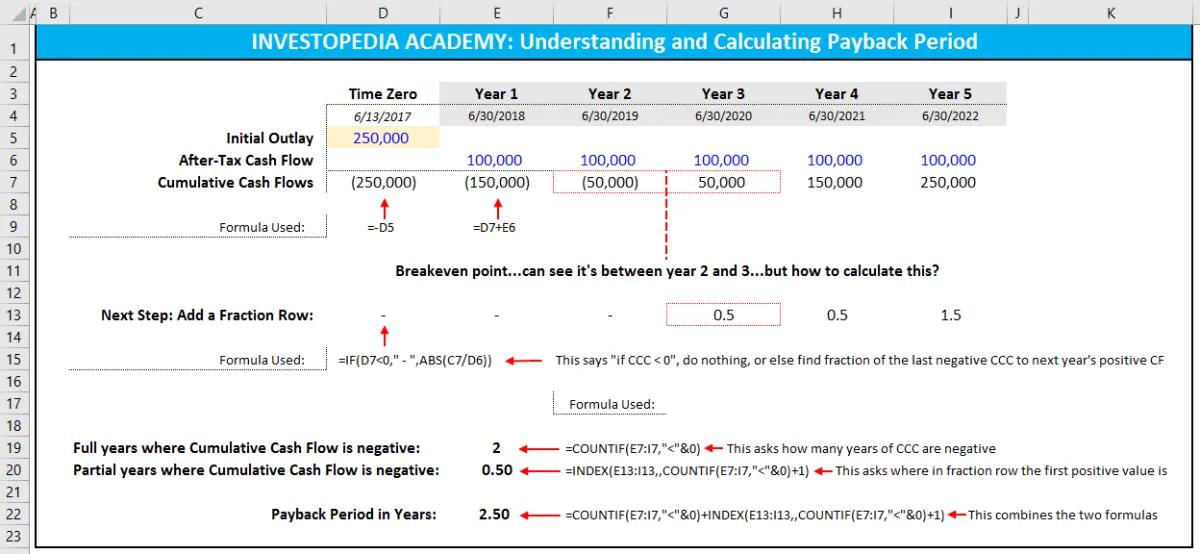 使用 Excel 计算投资回收期 use-excel-to-calculate-the-payback-period