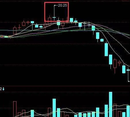 股票天線賣出法怎麼做實戰技巧 stock-antenna-selling-method-how-to-do-practical-skills