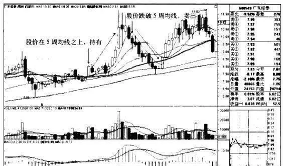 廣東榕泰K線圖（2010.3-2011.5）的趨勢是什麼樣的？ what-is-the-trend-of-guangdong-rongtai-kline-chart-2010320115