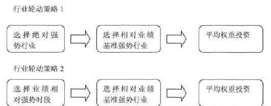 市場情緒輪動策略 market-sentiment-rotation-strategy