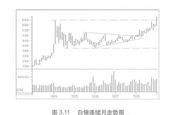 成交量顶部形态？成交量顶部形态是什么？ volume-top-pattern-what-is-the-volume-top-pattern