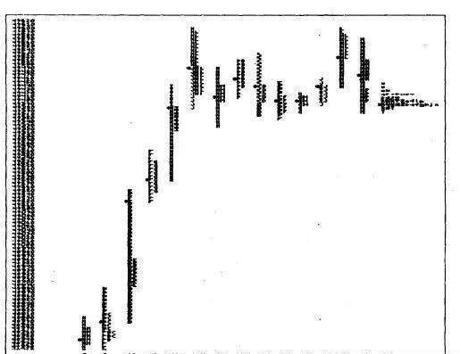 交易者怎樣利用市場特徵圖來創造買賣策略？ how-can-traders-use-market-feature-charts-to-create-buying-and-selling-strategies