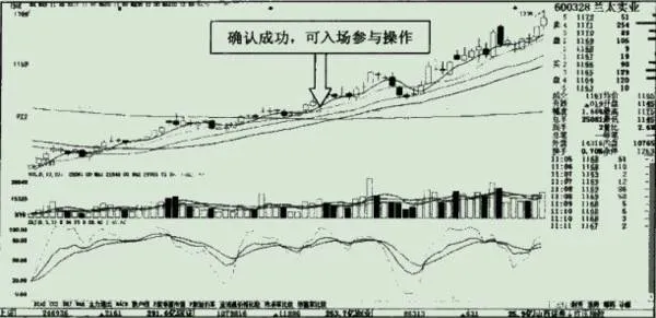 半年线及年线附近缩量实例之兰太实业 examples-of-halfyear-lines-and-contractions-near-the-annual-line-of-lantai-industrial