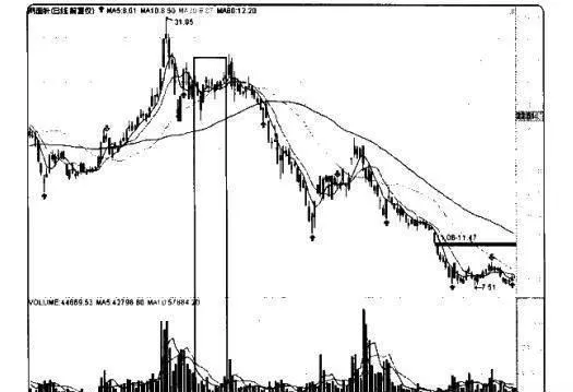 量价炒股赚钱实战技法：高位区域快速缩量 practical-techniques-for-making-money-by-speculating-in-stocks-at-a-volume-and-price-rapid-shrinkage-in-highlevel-areas