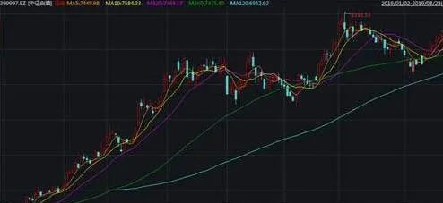 “破跳空跌K線+5日、20日均線金叉”買入模式的持股策略是什麼？ what-is-the-shareholding-strategy-of-the-k-line--5day-and-20-day-moving-average-golden-fork-buying-model