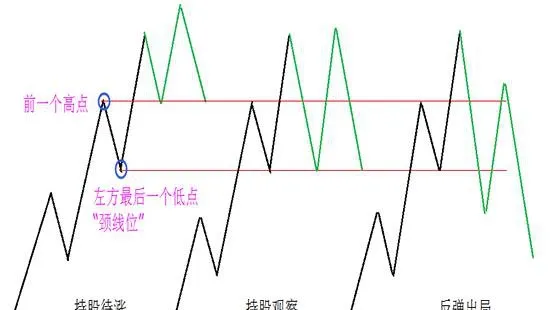 看調整位置 判斷未來是否持有 see-the-adjustment-position-to-determine-whether-it-is-held-in-the-future