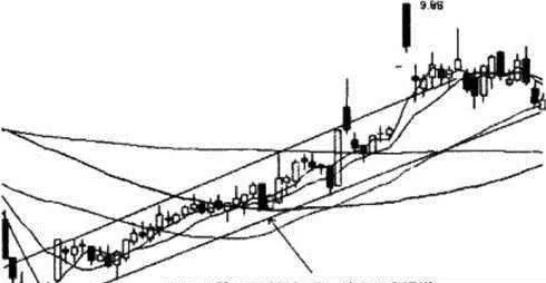 均线操盘稳赚钱 the-moving-average-is-stable-and-profitable