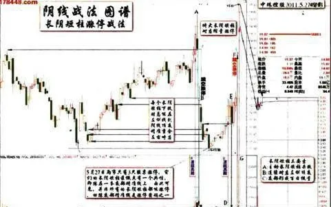 怎样理解“长阴短柱”的涨停密码？ how-to-understand-the-limit-code-of-long-yin-and-short-bar