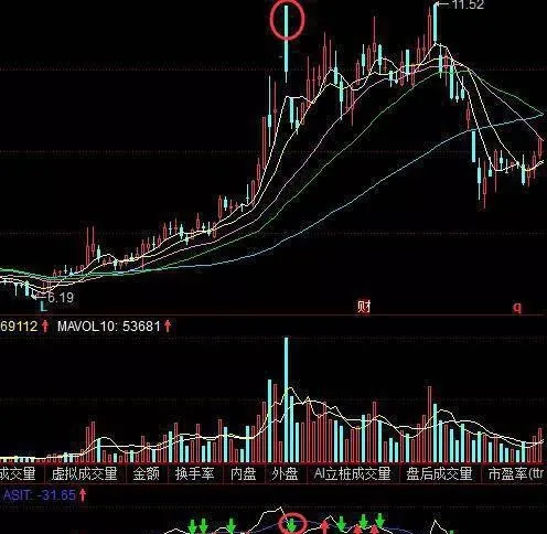 炒股指標ASI看買賣點準的超乎想象 the-stock-trading-indicator-asi-looks-at-the-buying-and-selling-points-beyond-imagination