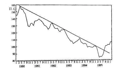 股票技術分析：美元對日元匯價與日元指數的比較 technical-analysis-of-stocks-comparison-of-the-usdjpy-pair-with-the-jpy-index