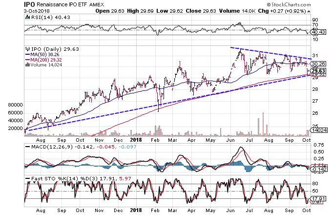 活跃交易者希望通过 IPO 赚钱 active-traders-want-to-make-money-through-ipos