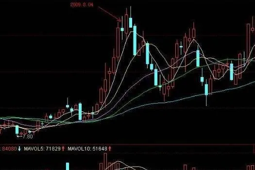 什麼是強勢股？強勢股的特點是什麼？ what-is-a-strong-stock-what-are-the-characteristics-of-strong-stocks