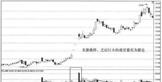 分析量价结构捕捉涨停股：关于涨停的量和价的特征 analyze-the-volumeprice-structure-to-capture-the-characteristics-of-the-volume-and-price-of-the-limit