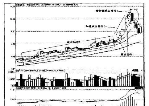 股市中的攻擊現象指的是什麼？ what-is-the-attack-phenomenon-in-the-stock-market