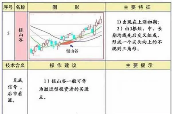 25種均線形態經典圖解 classic-diagram-of-25-moving-average-patterns