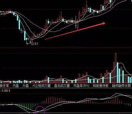 快速MACD是什麼？快速MACD設置方法有哪些技巧 what-is-fast-macd-what-are-the-tips-for-the-quick-macd-setup-method