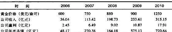 产品价格持续上升型公司趋势分析与运用要点 analysis-and-application-points-of-the-trend-of-companies-with-rising-product-prices