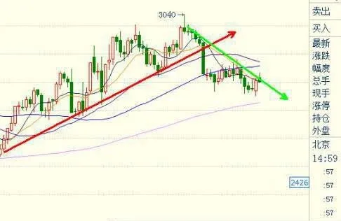 股市賣出波動性策略是什麼？什麼是裸式期權賣出？ what-is-the-stock-market-sell-volatility-strategy-what-is-selling-naked-options