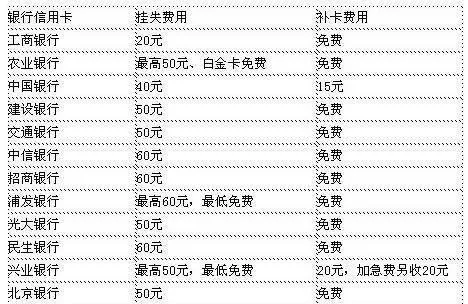 股票賬戶掛失與補辦方法？ what-is-the-way-to-report-the-loss-of-the-stock-account-and-make-up-for-it