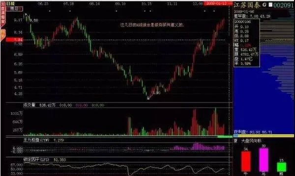 如何通過成交量判斷股票走勢？ how-to-judge-the-trend-of-stocks-by-trading-volume