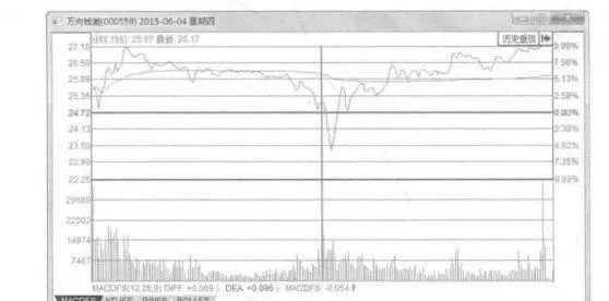 跳空高開大幅回落直至漲停的案例解讀 interpretation-of-the-case-of-jumping-high-and-falling-sharply-until-the-limit-rises-and-falls