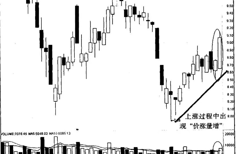 关于ST国农“价涨量增”实例的分析 analysis-of-the-example-of-price-increase-and-volume-increase-in-st-national-agriculture