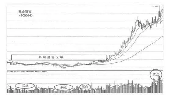 股市做長線要注意哪些問題？ what-problems-should-the-stock-market-pay-attention-to-in-the-long-run