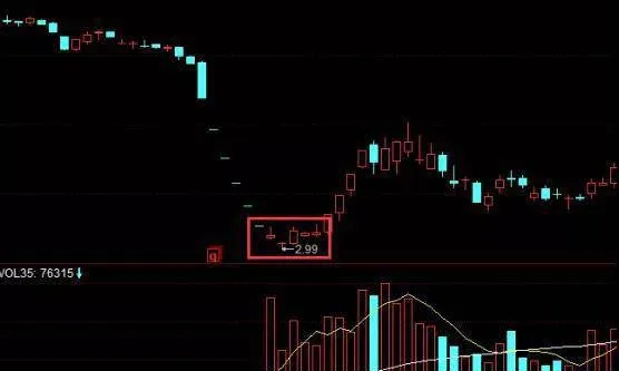 股票無陰回調形成有什麼條件？無陰回調實戰買賣分析 what-are-the-conditions-for-the-formation-of-a-stock-without-a-negative-pullback-practical-trading-analysis-without-negative-callbacks