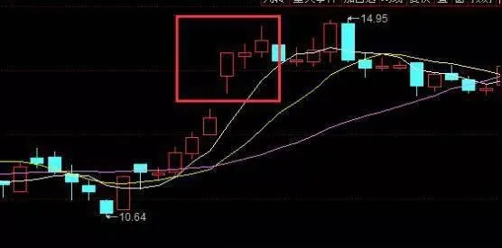 五日均線有什麼含義？五日均線操盤法 what-does-the-fiveday-moving-average-mean-fiveday-moving-average-trading-method