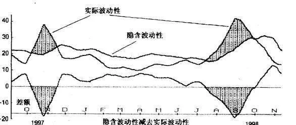 什么是差额曲线？差额曲线的形态是什么样的？ what-is-a-difference-curve-what-does-the-difference-curve-look-like