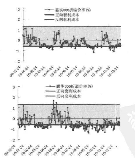 實證案例：LOF套利 empirical-case-lof-arbitrage