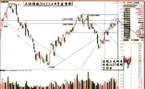 “陰線戰法”的要點有哪些？ what-are-the-main-points-of-the-yin-line-tactics