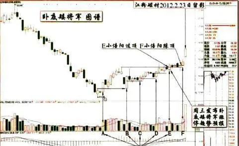 三先规律的运用的详解 detailed-explanation-of-the-application-of-the-three-first-laws