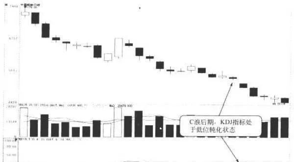 波浪的特性：調整中的C浪 wave-characteristics-c-wave-in-adjustment