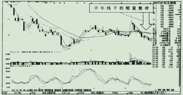 结合实例分析成交量的释放方式 analyze-the-release-method-of-volume-with-examples