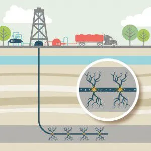 水力压裂定义 hydraulic-fracturing-definition
