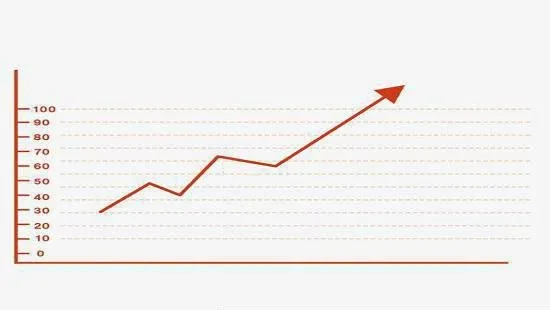 下降趋势线的用法有哪些？ what-are-the-usages-of-downtrend-lines