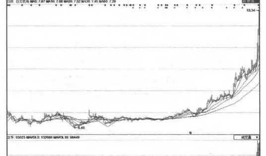 获利股市的选股技巧 stock-selection-tips-for-profitable-stock-markets