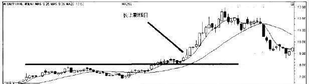 單一K線與K線組合分析 single-candlestick-and-candlestick-combination-analysis