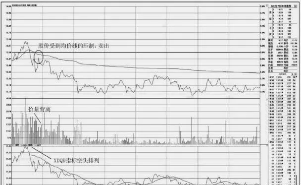 分時圖上的賣出技巧：均價線之下的賣點 selling-tips-on-tick-charts-selling-points-below-the-average-price-line