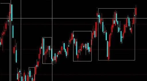 什麼是股價多週期共振現象？它是怎樣產生的？ what-is-the-multi-period-resonance-phenomenon-of-stock-price-how-did-it-come-about