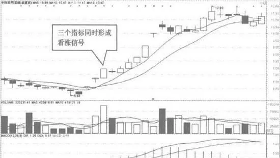 爲什麼要綜合考慮多個指標 why-should-we-consider-multiple-indicators-comprehensively