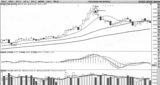 日綫136均綫交易係統止損法則 stop-loss-rule-of-daily-136-moving-average-trading-system