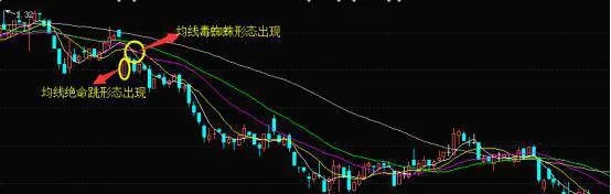 均線絕命跳形態的實戰案例和均線絕命跳形態的操作策略 practical-examples-of-the-moving-average-desperate-jump-pattern-and-the-operation-strategy-of-the-moving-average-deadly-jump-pattern