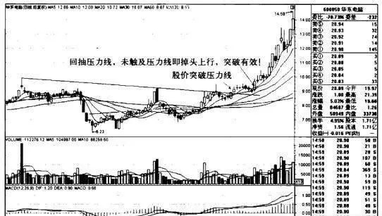 股市打壓回落式盤整指的是什麼？ what-does-the-downward-consolidation-of-the-stock-market-mean