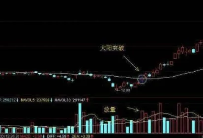 什麼是期望理論（prospect theory）？主要內容包括哪些？ what-is-prospect-theory-what-are-the-main-contents